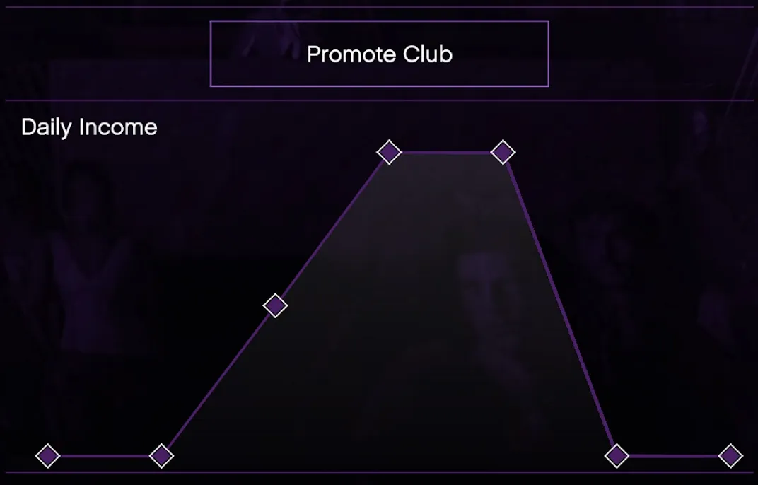 The nightclub can provide passive income in Grand Theft Auto V Online with the proper management.
